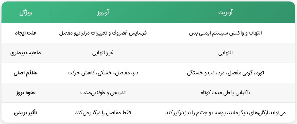 کلینیک دردشناسی تسکین
پروفسور دکتر سیروس مومن زاده