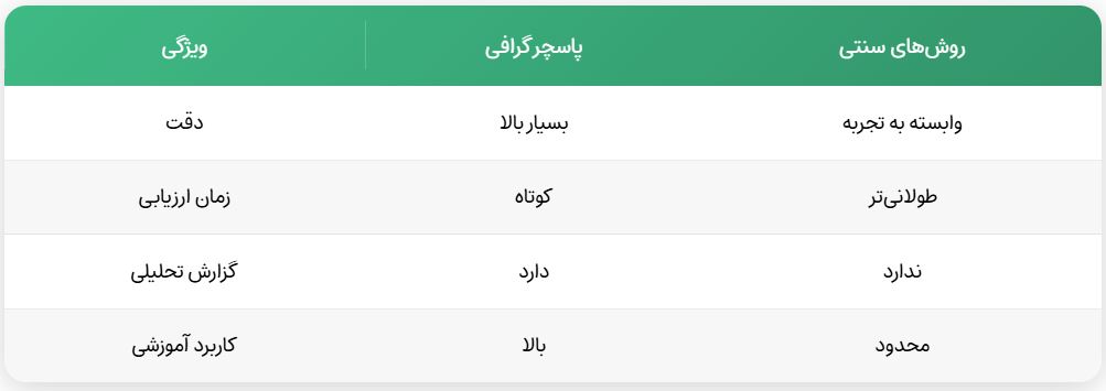 نقش پاسچر گرافی در پیشگیری از آسیب‌ها
