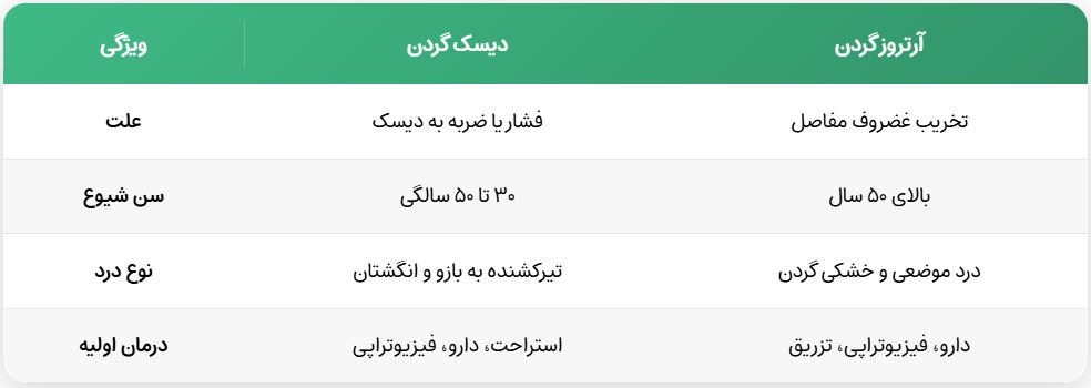 تفاوت دیسک گردن و آرتروز گردن