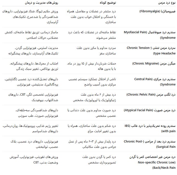 انواع درد مزمن بدون علت مشخص و روش‌های مدیریت