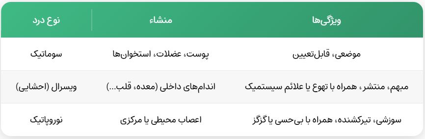 تفاوت درد سوماتیک با دردهای دیگر