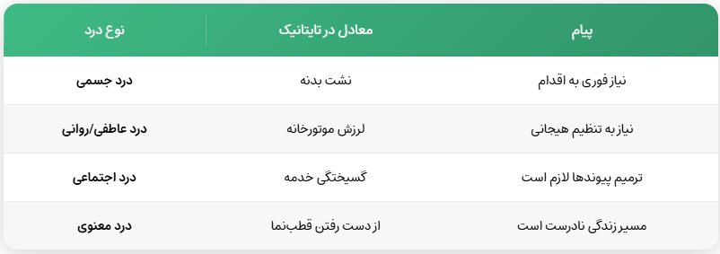 انواع درد